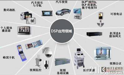 嵌入式开发职业发展的四大方向与数字内容制作服务