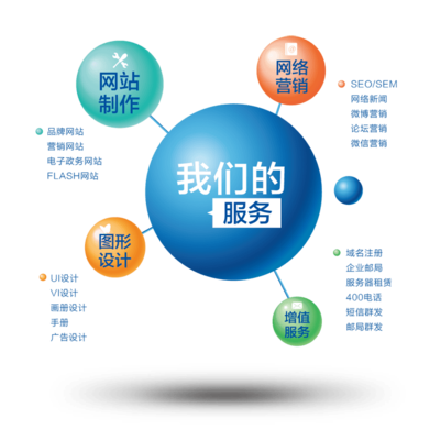 大连酷网科技 一站式互联网服务供应商，引领企业数字内容制作新浪潮