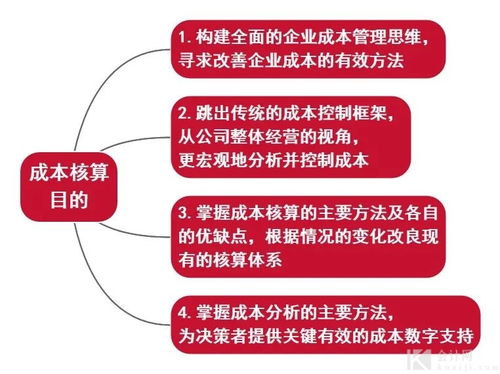 干货 数字内容制作服务成本核算全解析与流程思维图