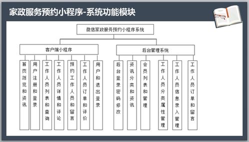 微信家政服务预约小程序 毕业设计全流程资源与数字内容服务方案