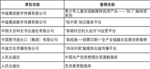 数字创新引领未来 我社数字产品荣膺全国新闻出版深度融合发展创新案例