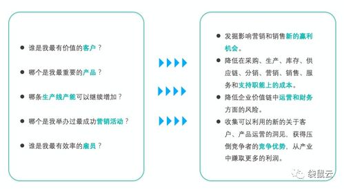 数字新基建时代 数据中台赋能制造型企业，驱动数据经营与数字内容服务升级