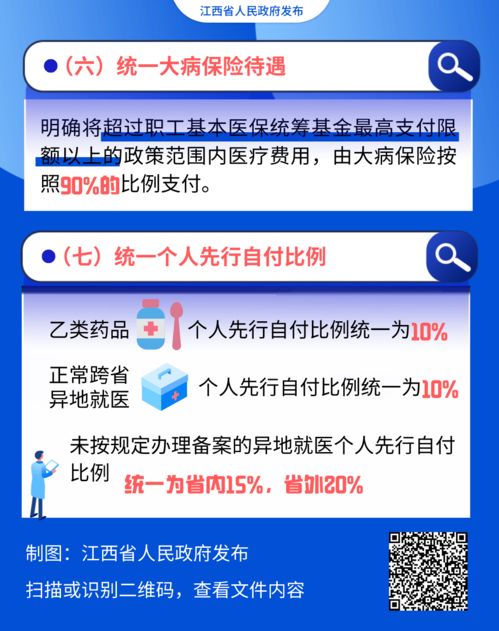 图解江西医保“七统一” 新政策调整了哪些内容？与你息息相关，收藏这一篇就够了！